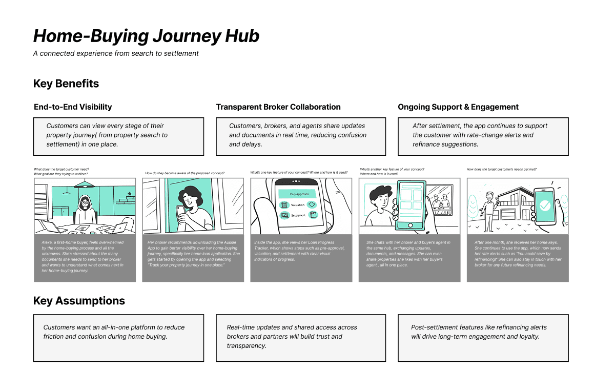 Lendi Group concept board 2