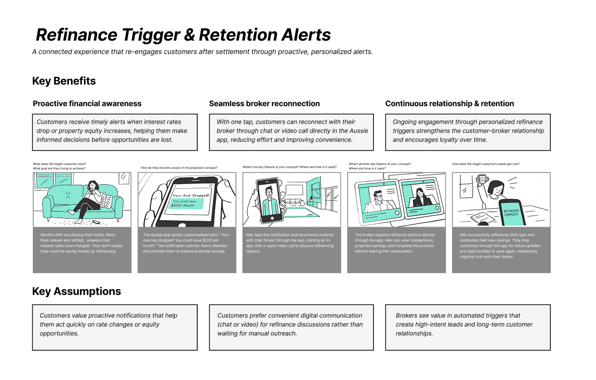 Lendi Group concept board 4