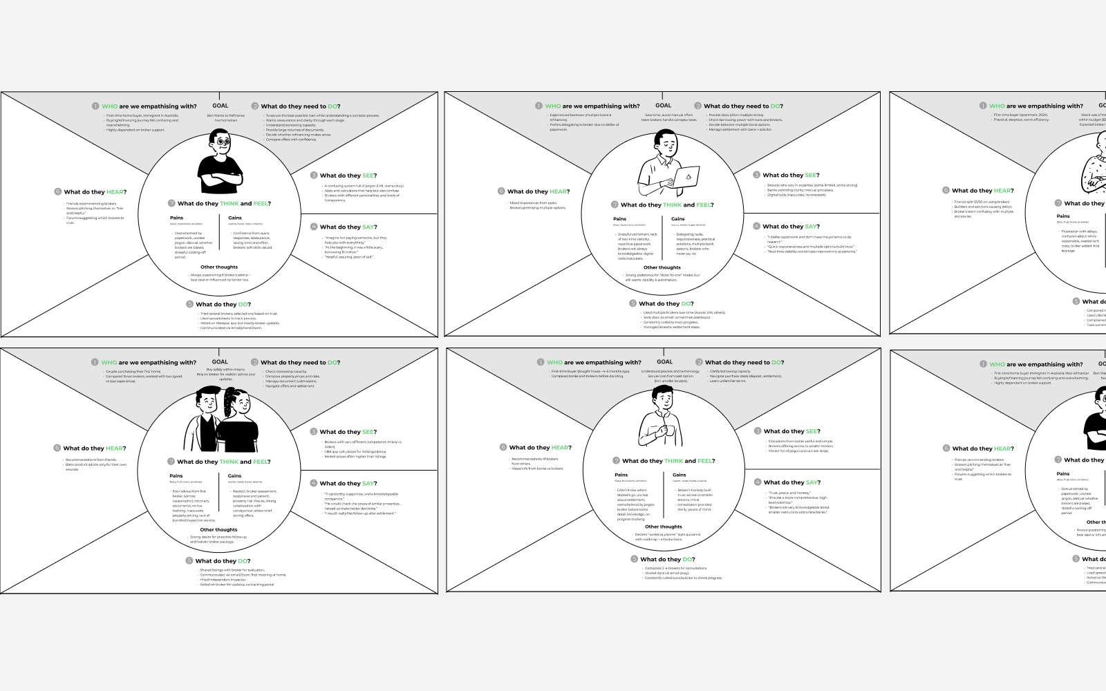 Lendi Group key insight visual 6